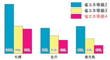 灯油消費量比較