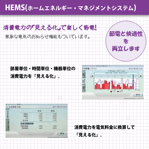 HEMS（ホームエネルギー・マネジメントシステム）