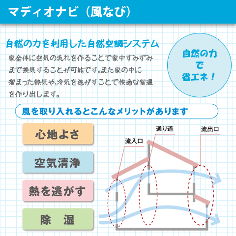 マディオナビ（風なび）