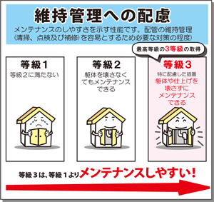 維持管理への配慮