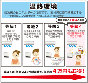 温熱環境