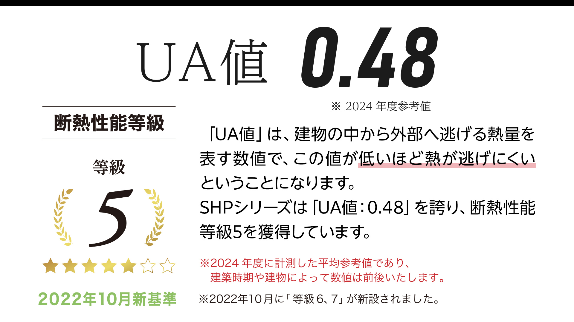 UA値