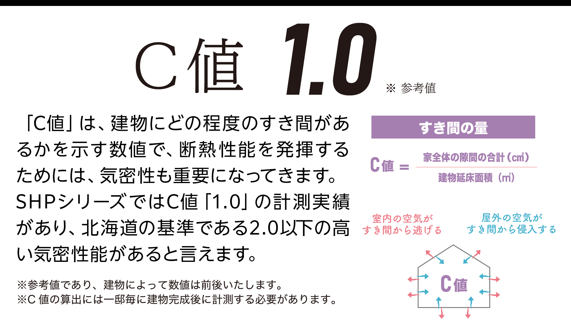 断熱性能