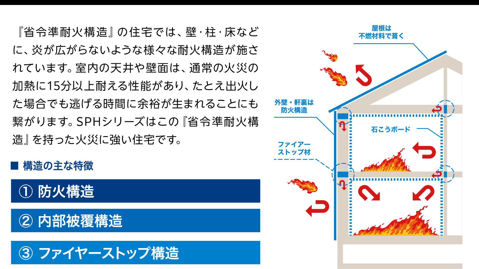 省令準耐火構造に適合