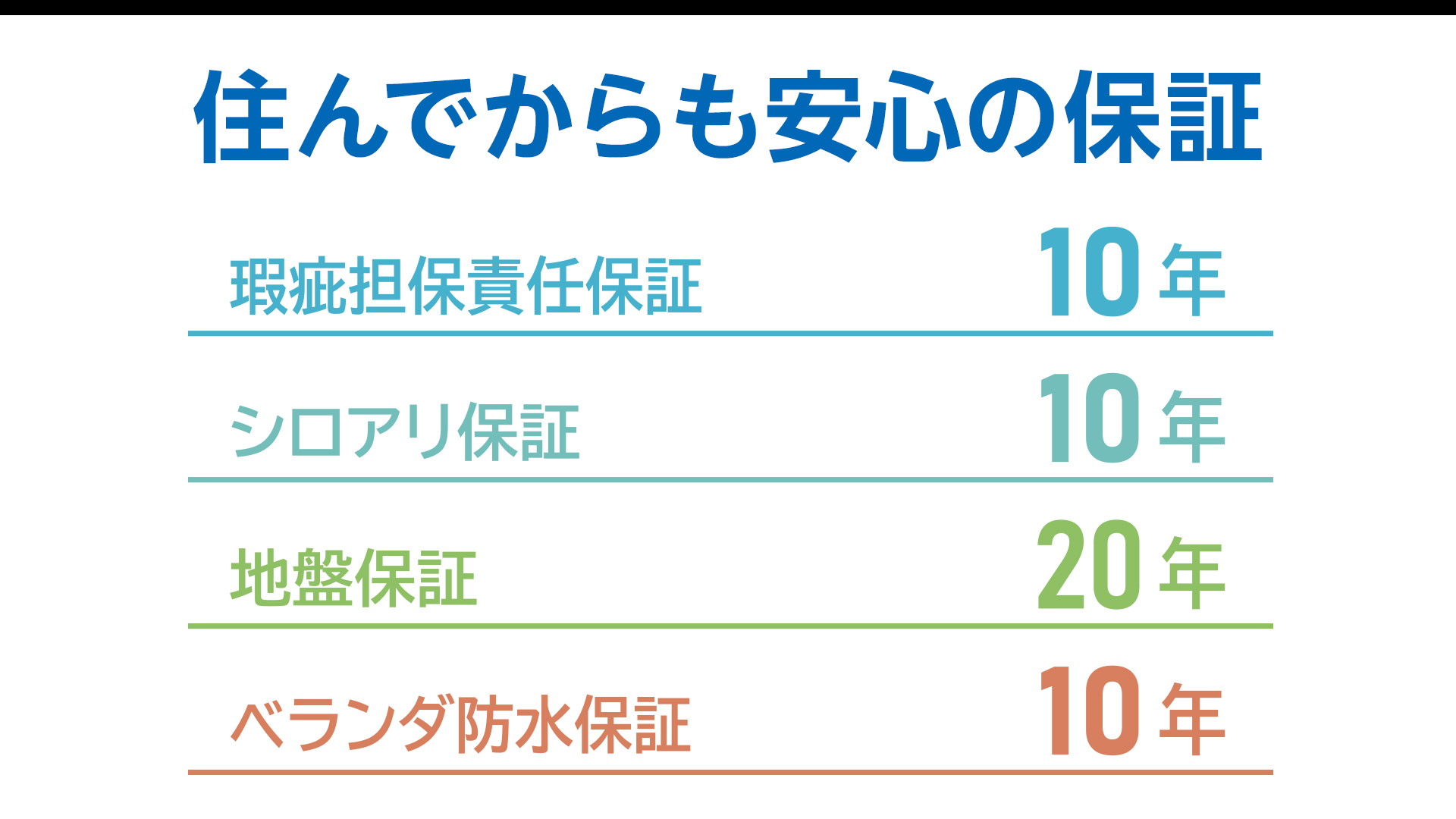 保証・定期点検