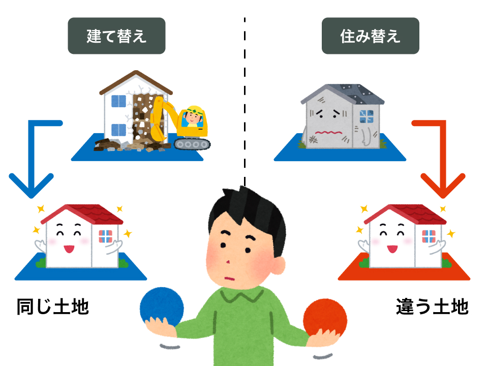 建て替え／住み替えのメリット・デメリットを比較