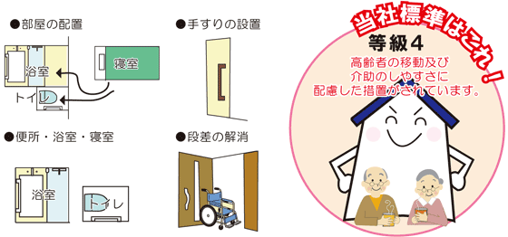 高齢者等への配慮【4等級】