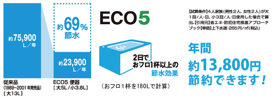 ECO5 超節水トイレで大幅節水