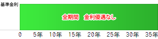 全期間 金利優遇なし