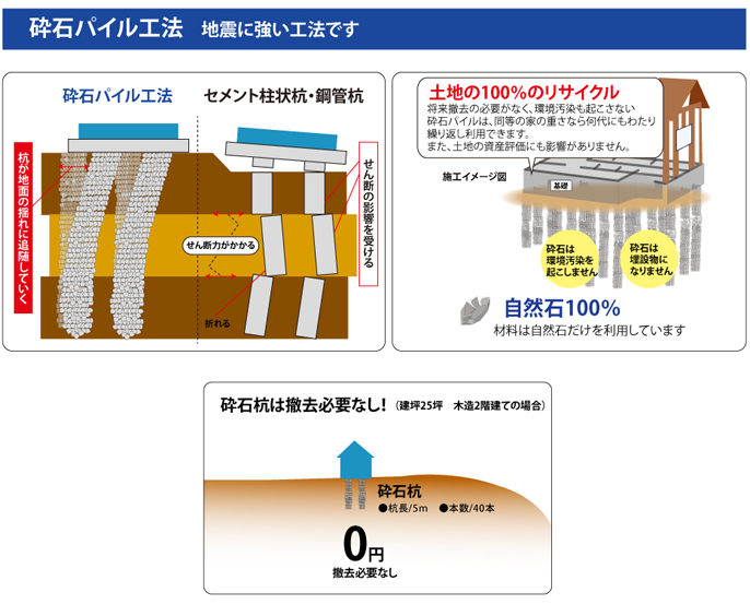 砕石パイル工法とは