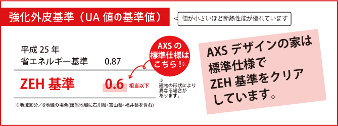 ZEHパック